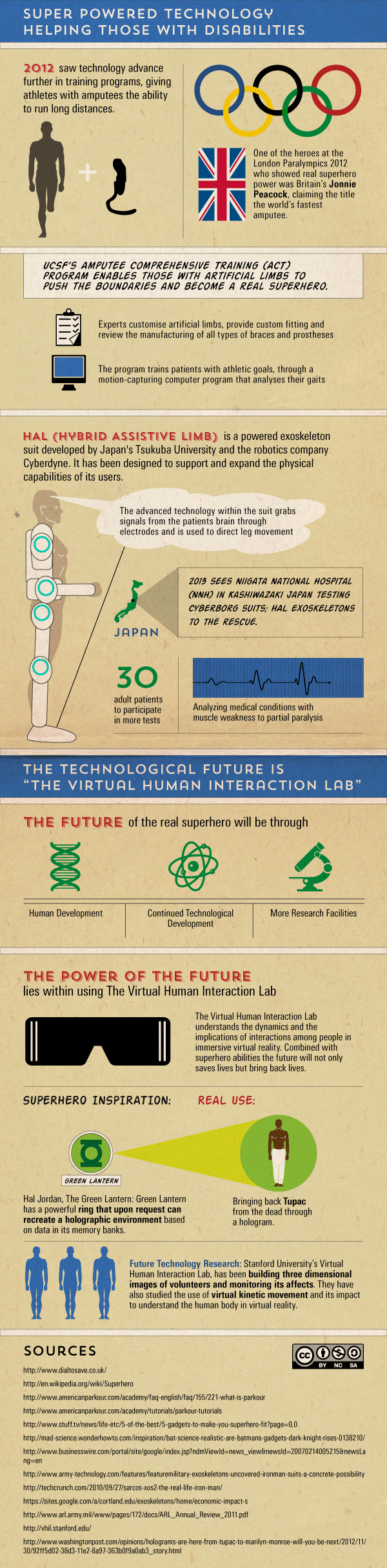 Superhero Technology In Real Life, Part 3