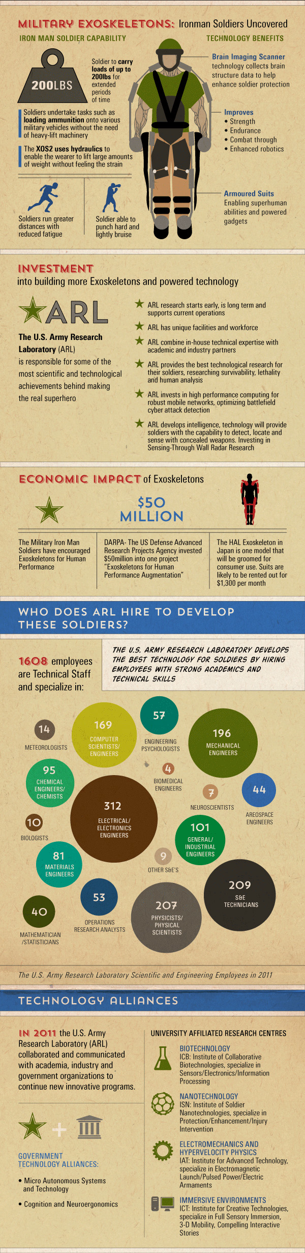 Superhero Technology In Real Life, Part 2